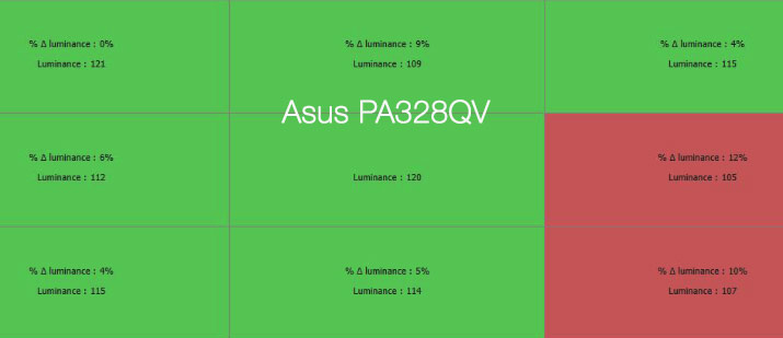 Uniformité en luminance après calibration de l'Asus PA328QV avec le ColorChecker Display Pro Calibrite