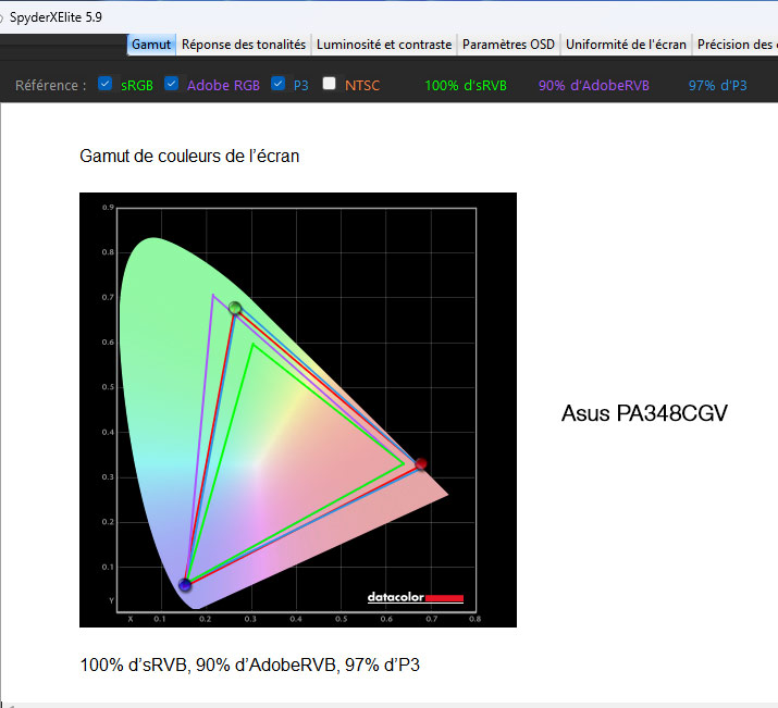 Gamuts de l'écran ASUS PA328CGV