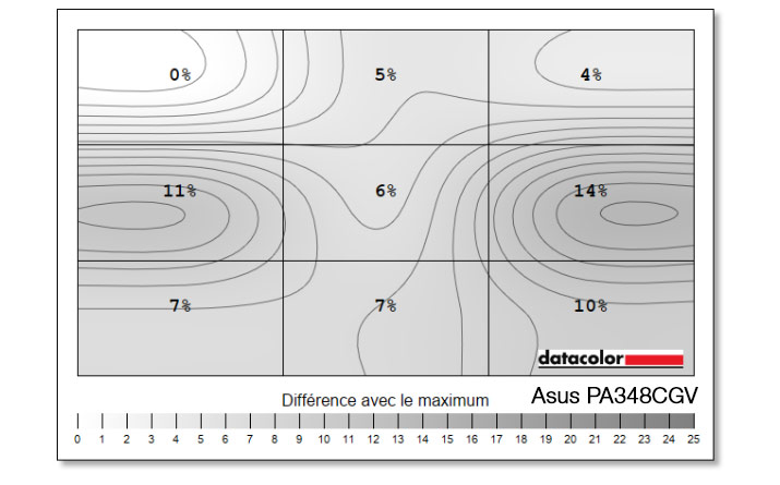 Uniformité en luminance après calibration de l'Asus PA348CGV avec le ColorChecker Display Pro Calibrite