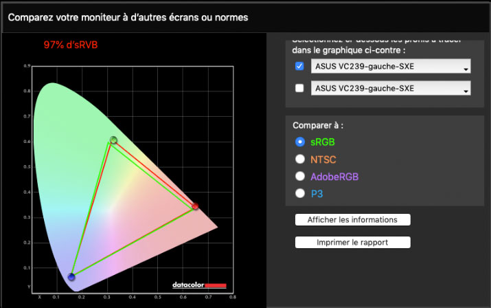 Gamut de l'écran Asus VC239H