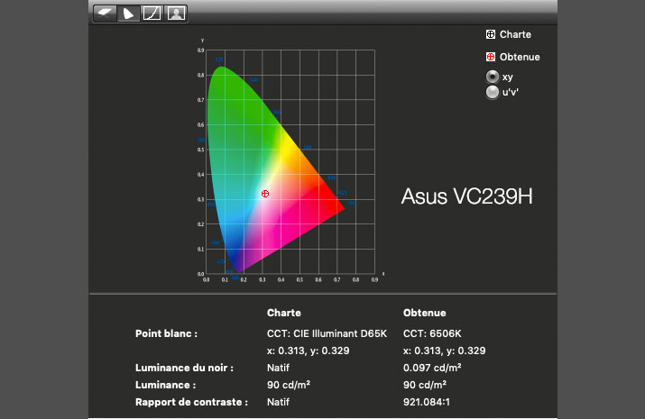 Test de l'écran ASUS VC239H