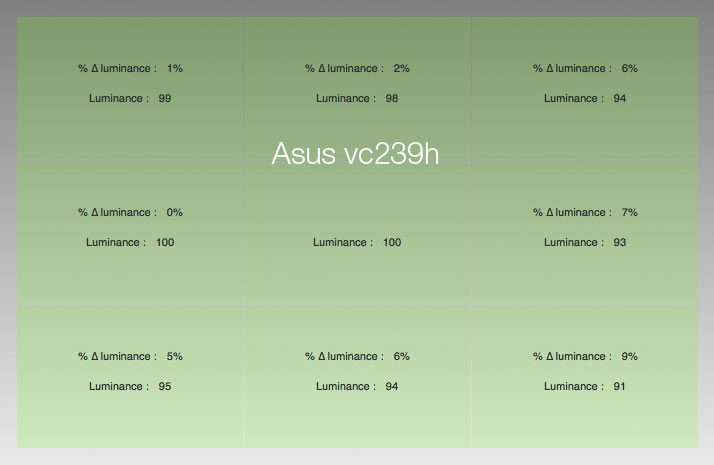 Uniformité en luminance après le calibrage de l'Asus VC239H avec l'i1Display pro