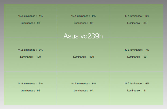 Test de l'écran ASUS VC239H