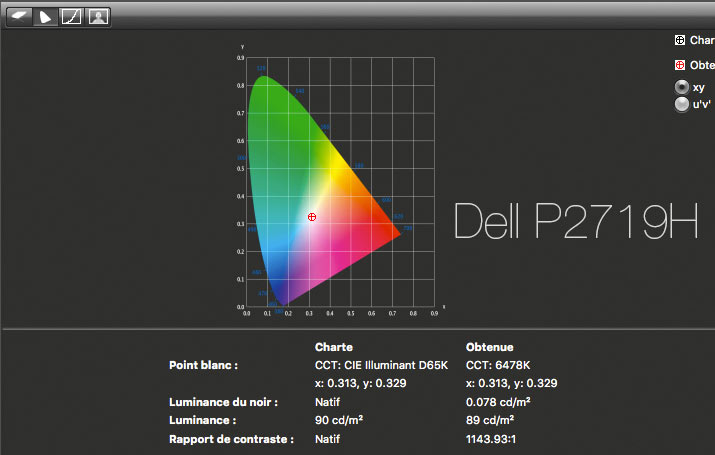 Rapport final après calibrage du DELL P2719H avec l'i1Display Pro