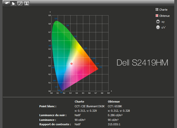 Rapport final après calibrage du DELL U2518D avec l'i1Display Pro