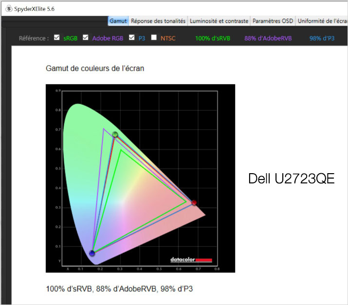 Gamut de l'écran Dell U2723QE