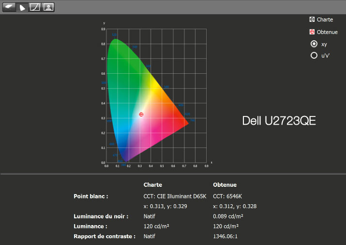 Rapport final après calibrage du DELL U2723QE avec le ColorChecker Display Pro