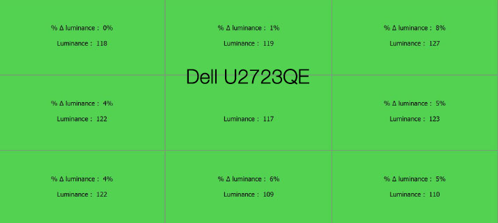 Uniformité en luminance après calibrage du DELL U2723QE