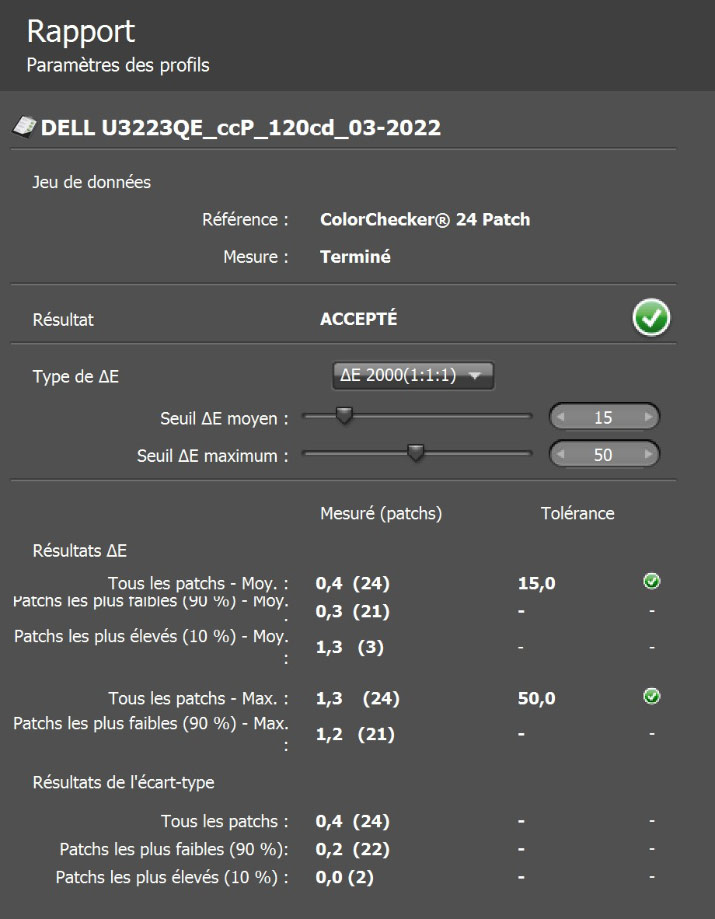 Delta E après calibration du DELL U3223QE avec le ColorChecker Display Pro