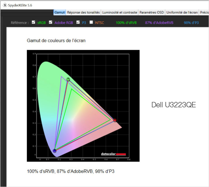 Gamut de l'écran Dell U3223QE