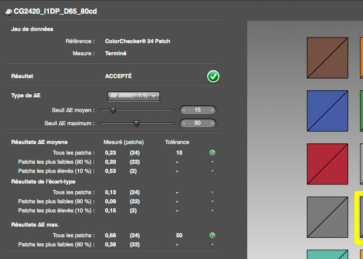 Delta E après calibrage de l'Eizo CG2420 avec l'i1Display Pro