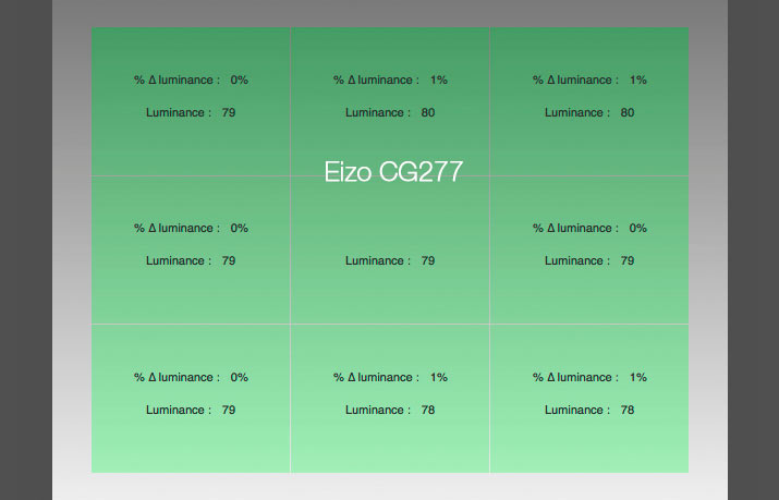 Uniformité en luminance après calibrage de l'Eizo CG277 avec l'i1Display Pro