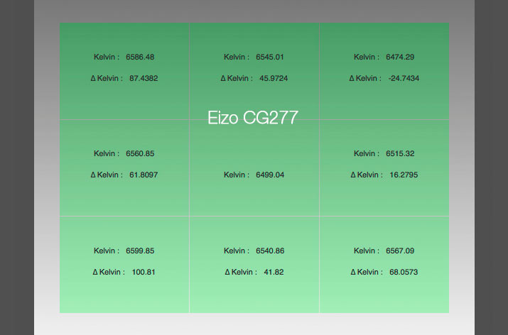 Uniformité en température de couleur après calibrage de l'Eizo CG277 avec l'i1Display Pro