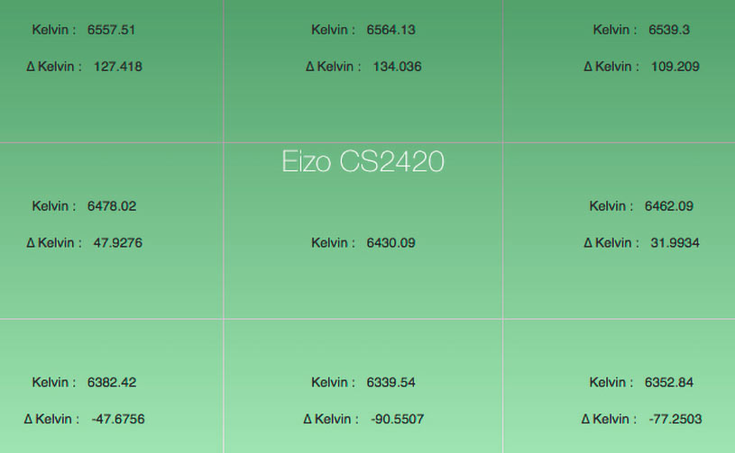 uniformité en température de couleur après calibrage de l'Eizo CS2420 avec l'i1Display Pro