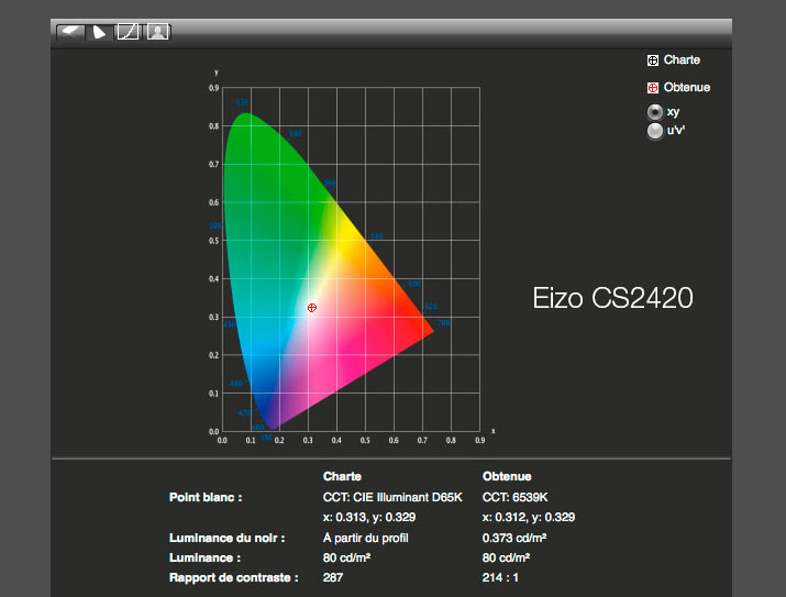 Rapport final après calibrage de l'Eizo CS2420 avec l'i1Display Pro