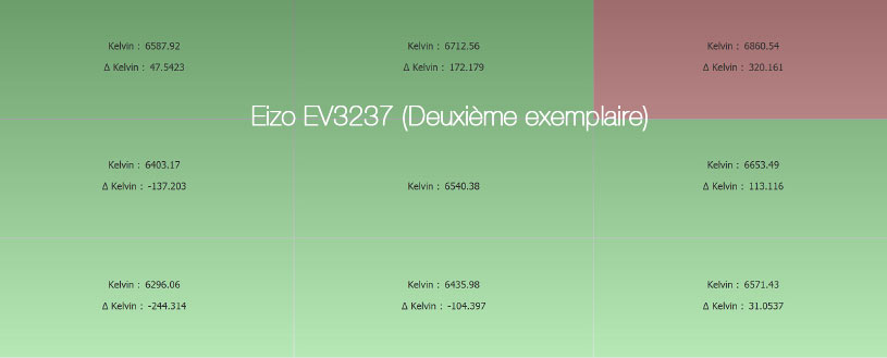 Uniformité en température de couleur après calibrage de l'Eizo EV3237 avec l'i1Display Pro