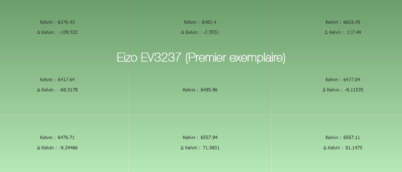 Uniformité en température de couleur après calibrage de l'Eizo EV3237 avec l'i1Display Pro Uniformité en température de couleur après calibrage de l'Eizo EV3237 avec l'i1Display Pro