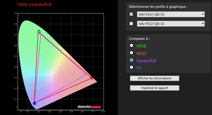 Gamut de l'écran MSI PS321QR