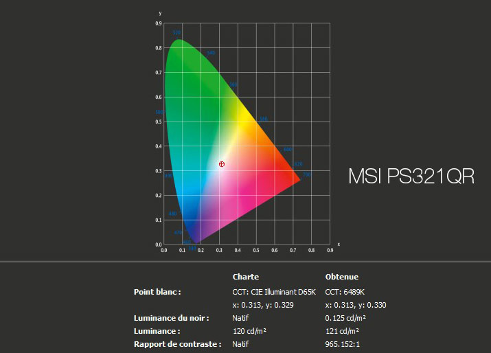 Rapport final après le calibrage du MSI PS321QR avec l'i1Display Pro