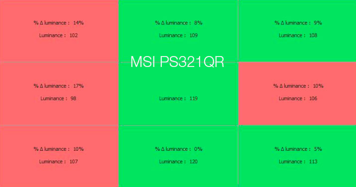 Uniformité en luminance après le calibrage du ViewSonic VP3881 avec l'i1Display pro