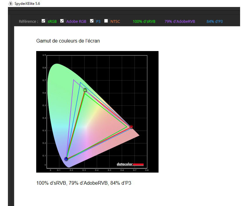 Gamut de l'écran ViewSonic VP2768a