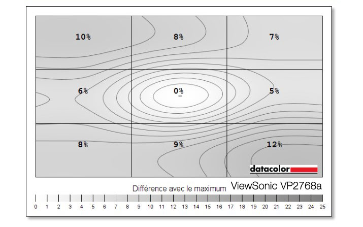 Uniformité en luminance du ViewSonic VP2768a sans compensation d'uniformité