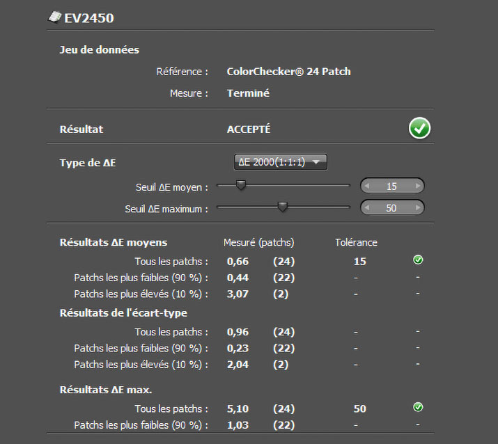 Delta E après calibrage de l'Eizo EV2450 avec l'i1Display Pro