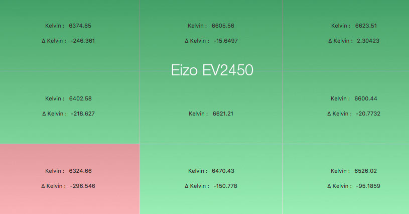 Uniformité en température de couleur après calibrage de l'Eizo EV2450 avec l'i1Display Pro