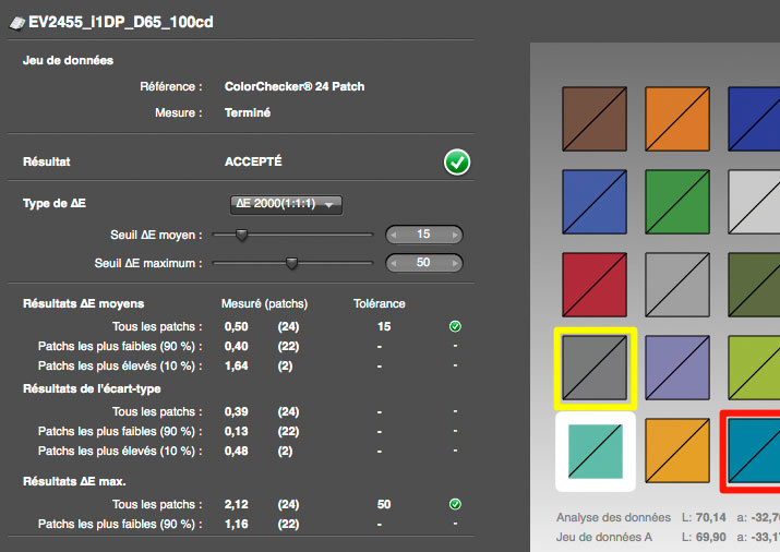 Delta E après calibrage de l'Eizo EV2455 avec l'i1Display Pro