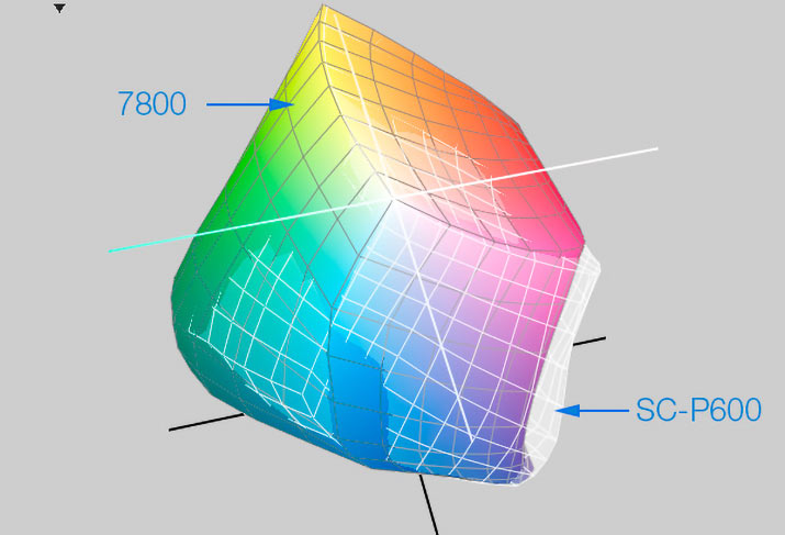 Comparaison des gamuts des imprimantes Epson 7800 et SC-P600