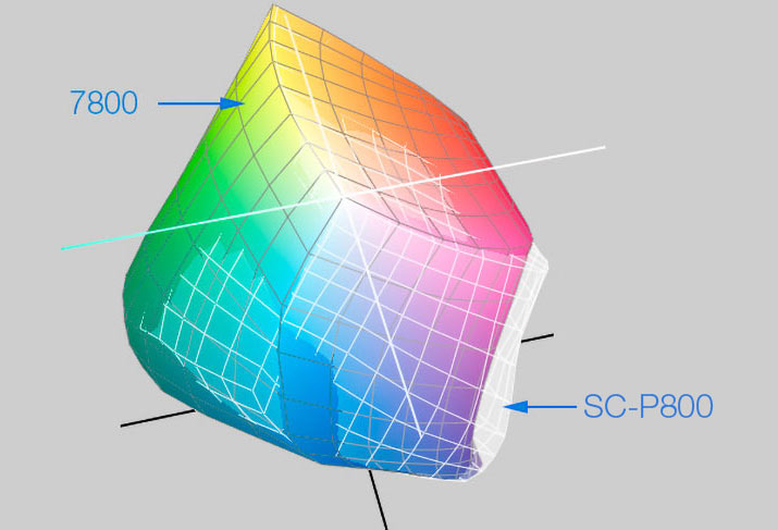 Comparaison des gamuts des imprimantes Epson 7800 et SC-P600