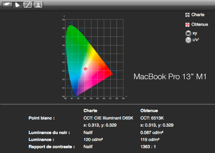 Rapport final après calibrage du MacBook Pro 13 pouces Apple M1 avec l'i1Display Pro