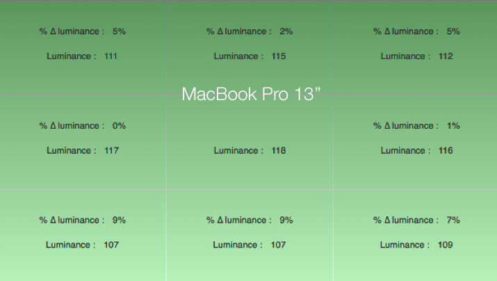 Uniformité en luminance après calibrage du MacBook Pro 13 pouces Apple de 2017 avec l'i1Display Pro