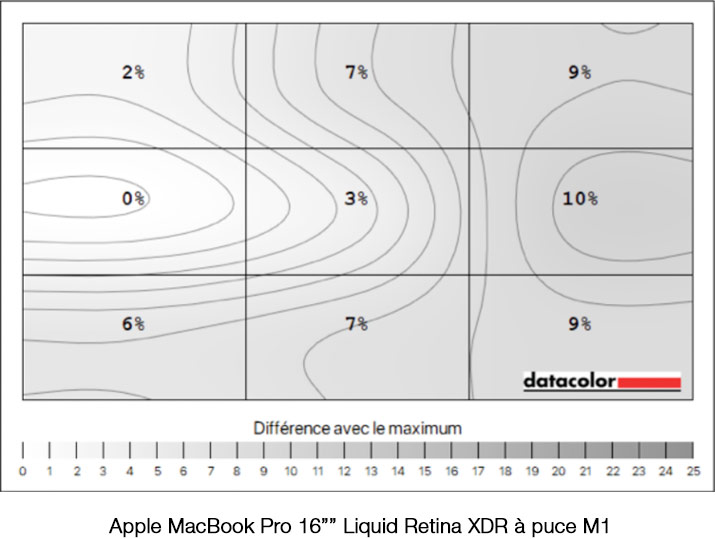 Uniformité en luminance après calibrage du MacBook Pro 16 pouces Apple Liquid Retina XDR à puce M1
