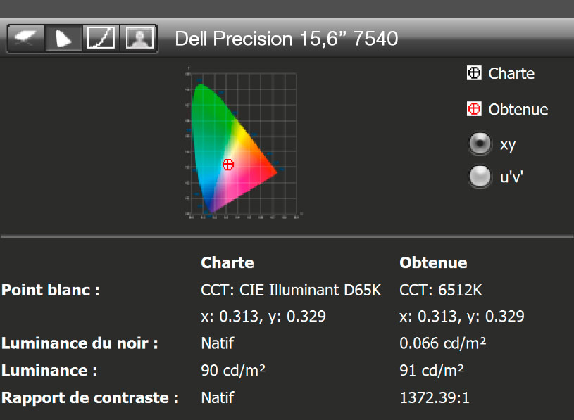 Rapport final après calibrage du Dell XPS 15,6 pouces UHD OLED de 2019 avec l'i1Display Pro