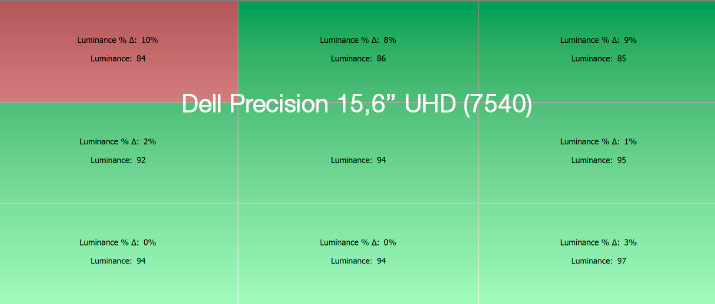 Uniformité en luminance du Dell Précision 15 UHD 
