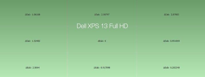 Uniformité en température de couleur après calibrage du Dell XPS 13 UHD de 2018 avec l'i1Display Pro