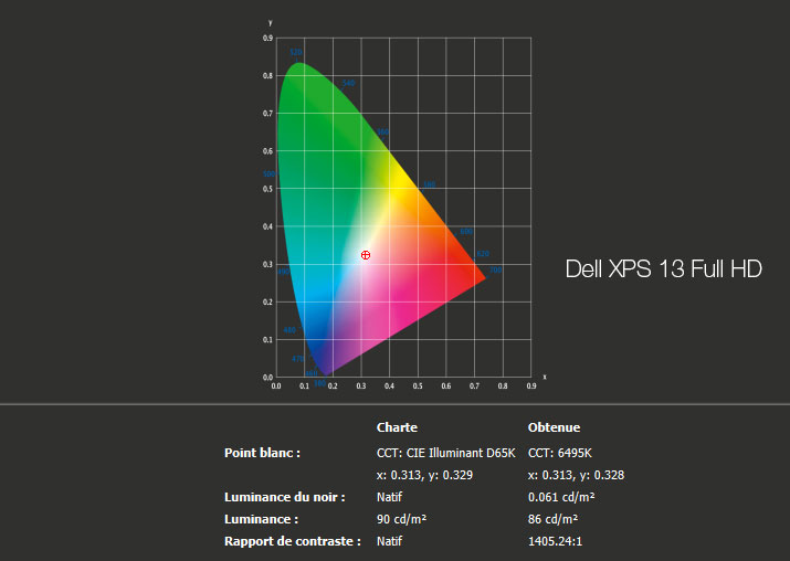 Rapport final après calibrage du Dell XPS 13 pouces UHD de 2018 avec l'i1Display Pro