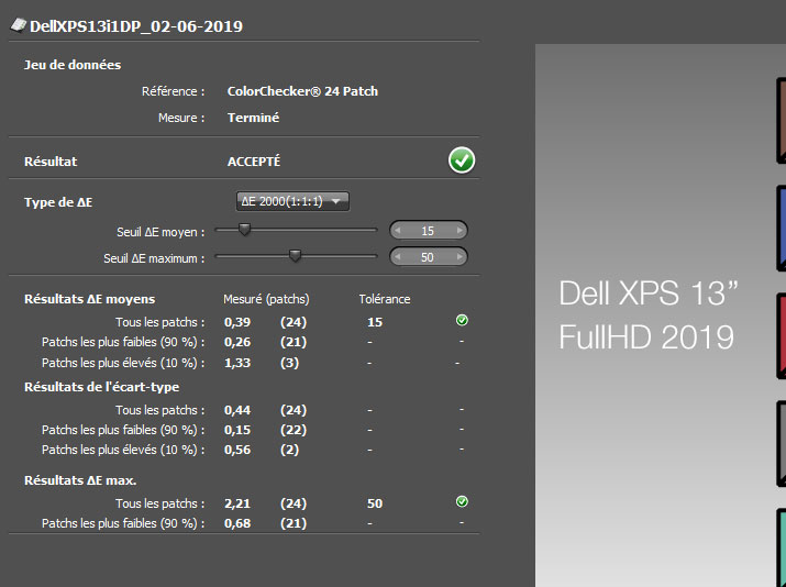 Delta E après calibrage du Dell XPS 13 pouces FullHD de 2019 avec l'i1Display Pro
