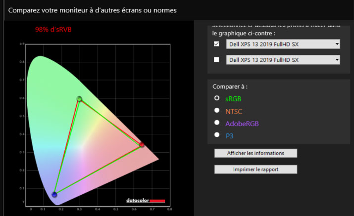 Gamut du Dell XPS 13 pouces FullHD 2019