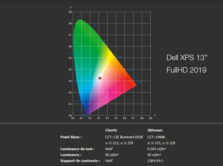 Rapport final après calibrage du Dell XPS 13 pouces UHD de 2018 avec l'i1Display Pro