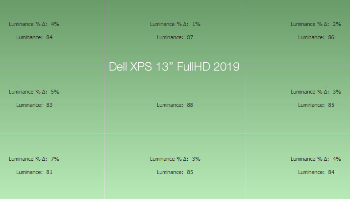 Uniformité en luminance après calibrage du Dell XPS 13 FullHD de 2019 avec l'i1Display Pro