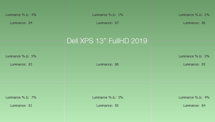 Uniformité en luminance après calibrage du Dell XPS 13 FullHD de 2019 avec l'i1Display Pro Uniformité en luminance après calibrage du Dell XPS 13 FullHD de 2019 avec l'i1Display Pro