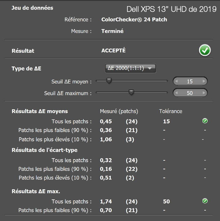 Delta E après calibrage du Dell XPS 13 pouces UHD de 2018 avec l'i1Display Pro