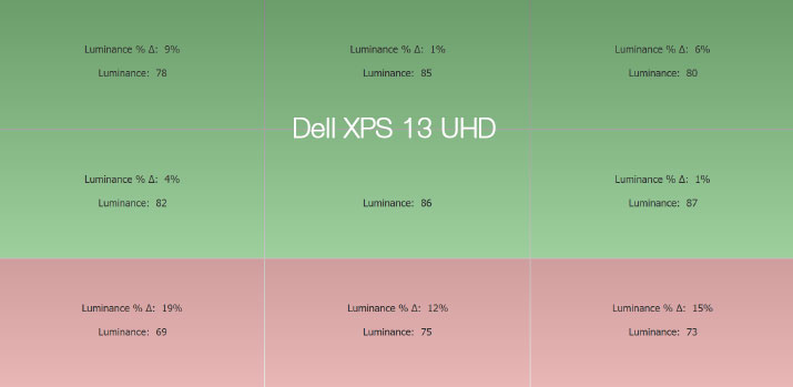 Uniformité en luminance après calibrage du Dell XPS 13 UHD de 2018 avec l'i1Display Pro