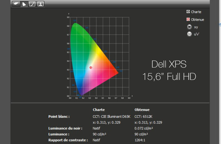 Rapport final après calibrage du Dell XPS 15,6'' Full HD de 2018