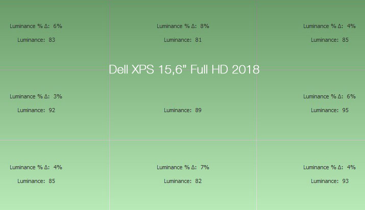 Uniformité en luminance après calibrage du Dell XPS 15 Full HD de 2018 avec l'i1Display Pro