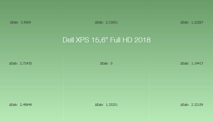 Uniformité en température de couleur après calibrage du Dell XPS 13 UHD de 2018 avec l'i1Display Pro