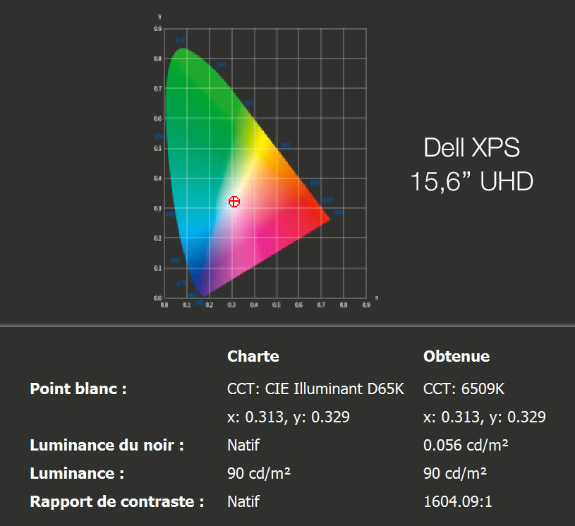 Rapport final après calibrage du Dell XPS 15,6 pouces UHD de 2018 avec l'i1Display Pro