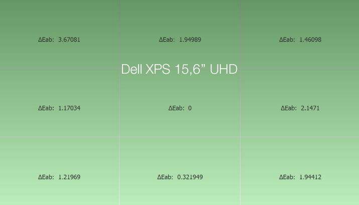 Uniformité en température de couleur après calibrage du Dell XPS 13 UHD de 2018 avec l'i1Display Pro